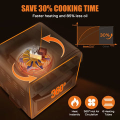 16 Qt. Air Fryer Toaster Oven